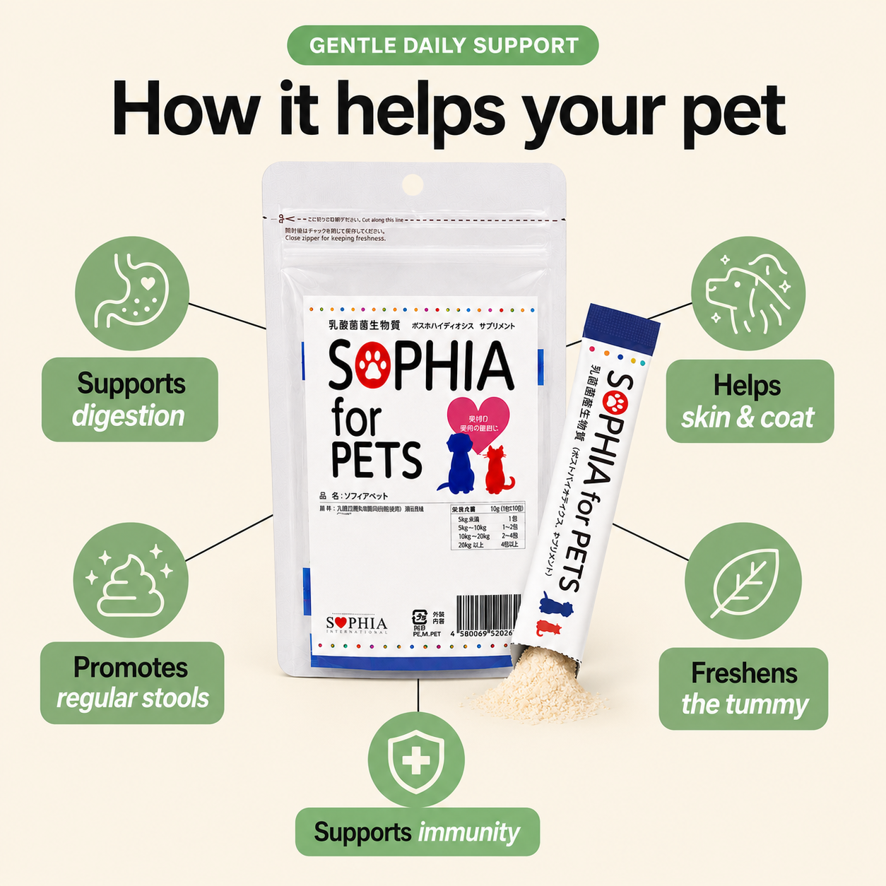 SOPHIA for PETS