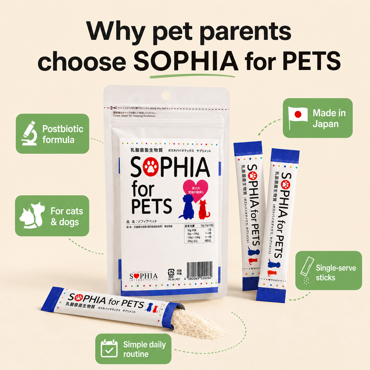 SOPHIA for PETS