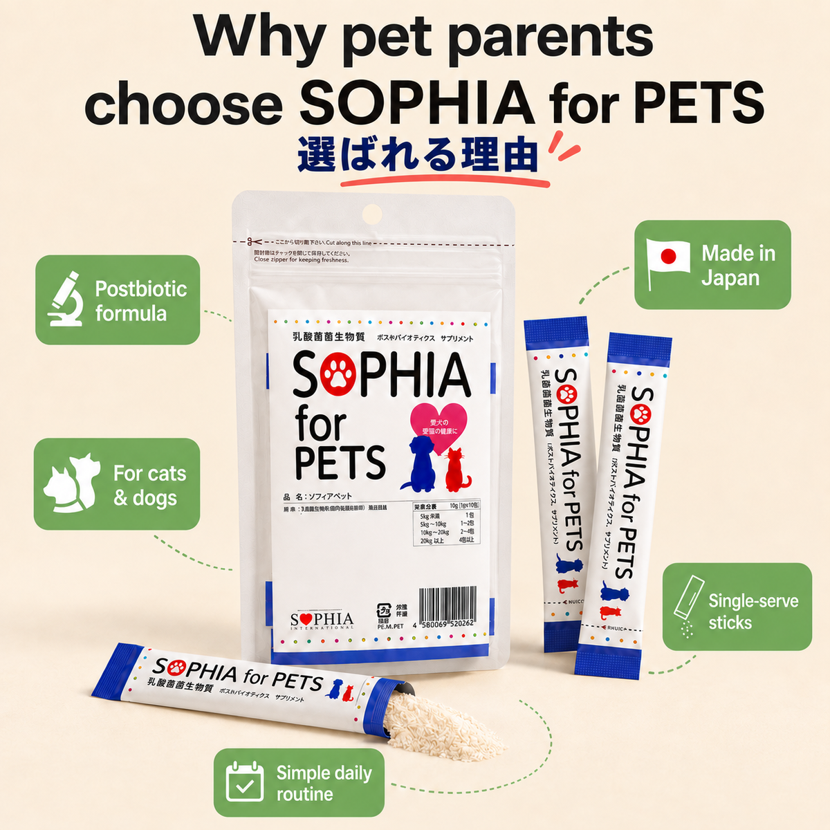 SOPHIA for PETS
