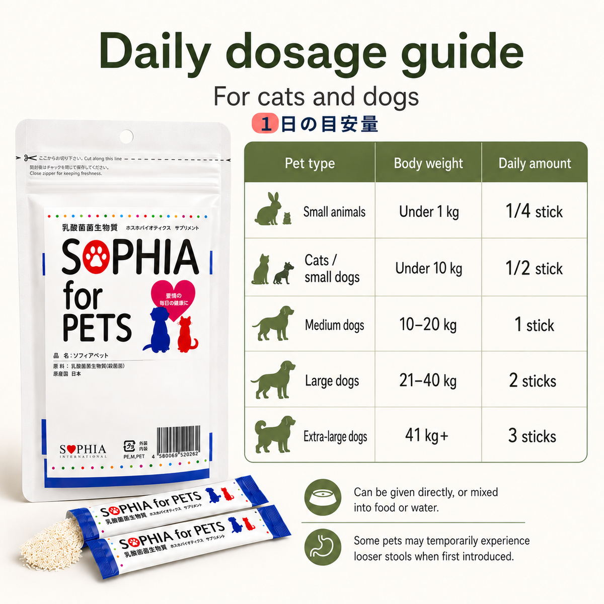 SOPHIA for PETS